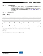 Preview for 55 page of Atmel SAM4S Series Preliminary Data Sheet