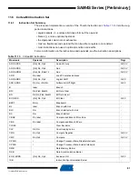 Preview for 81 page of Atmel SAM4S Series Preliminary Data Sheet