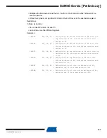 Preview for 147 page of Atmel SAM4S Series Preliminary Data Sheet