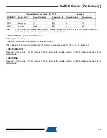 Preview for 201 page of Atmel SAM4S Series Preliminary Data Sheet