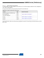 Preview for 205 page of Atmel SAM4S Series Preliminary Data Sheet