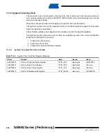 Preview for 220 page of Atmel SAM4S Series Preliminary Data Sheet