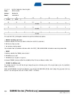 Preview for 224 page of Atmel SAM4S Series Preliminary Data Sheet