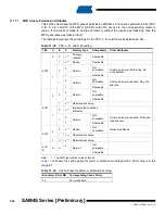 Preview for 226 page of Atmel SAM4S Series Preliminary Data Sheet