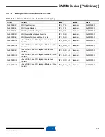 Preview for 231 page of Atmel SAM4S Series Preliminary Data Sheet