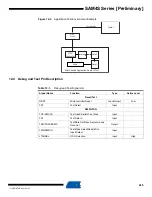 Preview for 245 page of Atmel SAM4S Series Preliminary Data Sheet