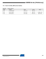 Preview for 259 page of Atmel SAM4S Series Preliminary Data Sheet