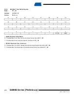 Preview for 270 page of Atmel SAM4S Series Preliminary Data Sheet