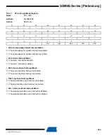 Preview for 293 page of Atmel SAM4S Series Preliminary Data Sheet