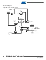 Preview for 296 page of Atmel SAM4S Series Preliminary Data Sheet