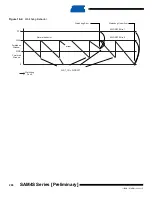 Preview for 298 page of Atmel SAM4S Series Preliminary Data Sheet