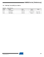 Preview for 299 page of Atmel SAM4S Series Preliminary Data Sheet