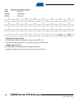 Preview for 302 page of Atmel SAM4S Series Preliminary Data Sheet