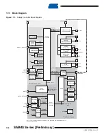 Preview for 304 page of Atmel SAM4S Series Preliminary Data Sheet