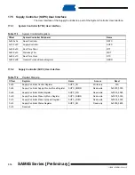 Preview for 314 page of Atmel SAM4S Series Preliminary Data Sheet