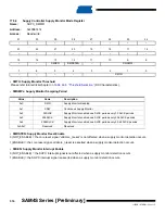 Preview for 316 page of Atmel SAM4S Series Preliminary Data Sheet