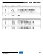 Preview for 319 page of Atmel SAM4S Series Preliminary Data Sheet