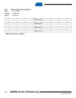 Preview for 324 page of Atmel SAM4S Series Preliminary Data Sheet