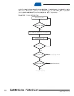 Preview for 332 page of Atmel SAM4S Series Preliminary Data Sheet