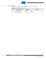 Preview for 354 page of Atmel SAM4S Series Preliminary Data Sheet