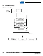 Preview for 370 page of Atmel SAM4S Series Preliminary Data Sheet