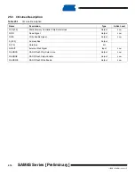 Preview for 414 page of Atmel SAM4S Series Preliminary Data Sheet