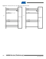 Preview for 418 page of Atmel SAM4S Series Preliminary Data Sheet