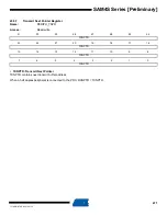 Preview for 471 page of Atmel SAM4S Series Preliminary Data Sheet