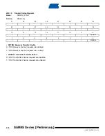 Preview for 474 page of Atmel SAM4S Series Preliminary Data Sheet