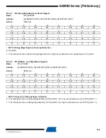 Preview for 579 page of Atmel SAM4S Series Preliminary Data Sheet