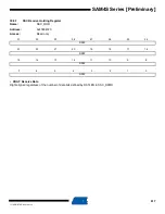 Preview for 617 page of Atmel SAM4S Series Preliminary Data Sheet