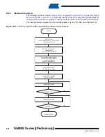 Preview for 678 page of Atmel SAM4S Series Preliminary Data Sheet