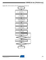 Preview for 679 page of Atmel SAM4S Series Preliminary Data Sheet