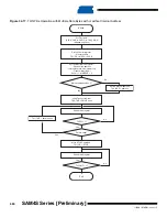 Preview for 680 page of Atmel SAM4S Series Preliminary Data Sheet