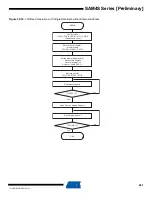 Preview for 681 page of Atmel SAM4S Series Preliminary Data Sheet