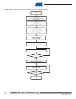 Preview for 682 page of Atmel SAM4S Series Preliminary Data Sheet