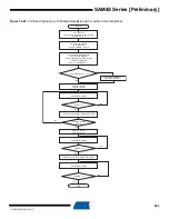 Preview for 683 page of Atmel SAM4S Series Preliminary Data Sheet