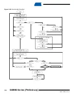 Preview for 686 page of Atmel SAM4S Series Preliminary Data Sheet