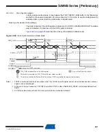 Preview for 691 page of Atmel SAM4S Series Preliminary Data Sheet