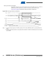 Preview for 692 page of Atmel SAM4S Series Preliminary Data Sheet