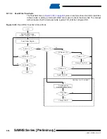 Preview for 694 page of Atmel SAM4S Series Preliminary Data Sheet