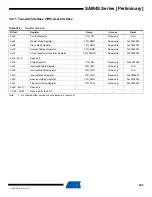 Preview for 695 page of Atmel SAM4S Series Preliminary Data Sheet