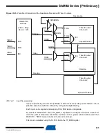 Preview for 825 page of Atmel SAM4S Series Preliminary Data Sheet