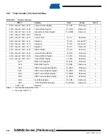 Preview for 832 page of Atmel SAM4S Series Preliminary Data Sheet