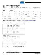 Preview for 834 page of Atmel SAM4S Series Preliminary Data Sheet