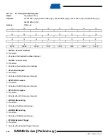 Preview for 846 page of Atmel SAM4S Series Preliminary Data Sheet