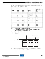 Preview for 863 page of Atmel SAM4S Series Preliminary Data Sheet