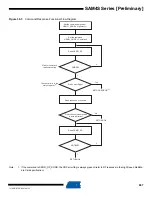 Preview for 867 page of Atmel SAM4S Series Preliminary Data Sheet