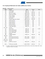 Preview for 878 page of Atmel SAM4S Series Preliminary Data Sheet