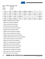 Preview for 898 page of Atmel SAM4S Series Preliminary Data Sheet